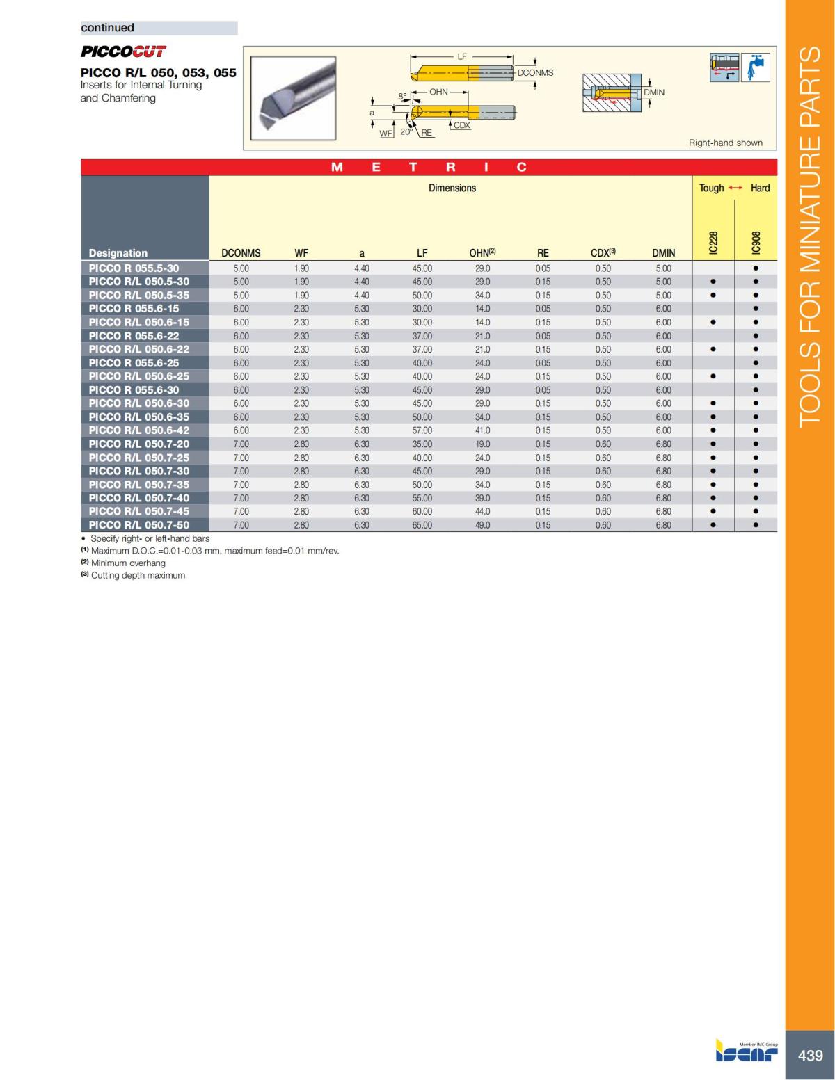 Turning catalog INCH 2022_LR_P261-508_178.jpg