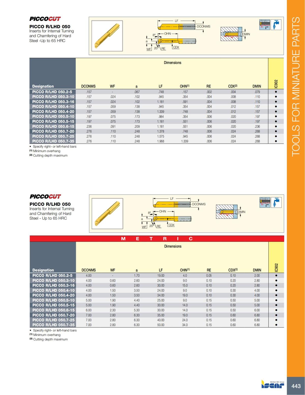 Turning catalog INCH 2022_LR_P261-508_182.jpg