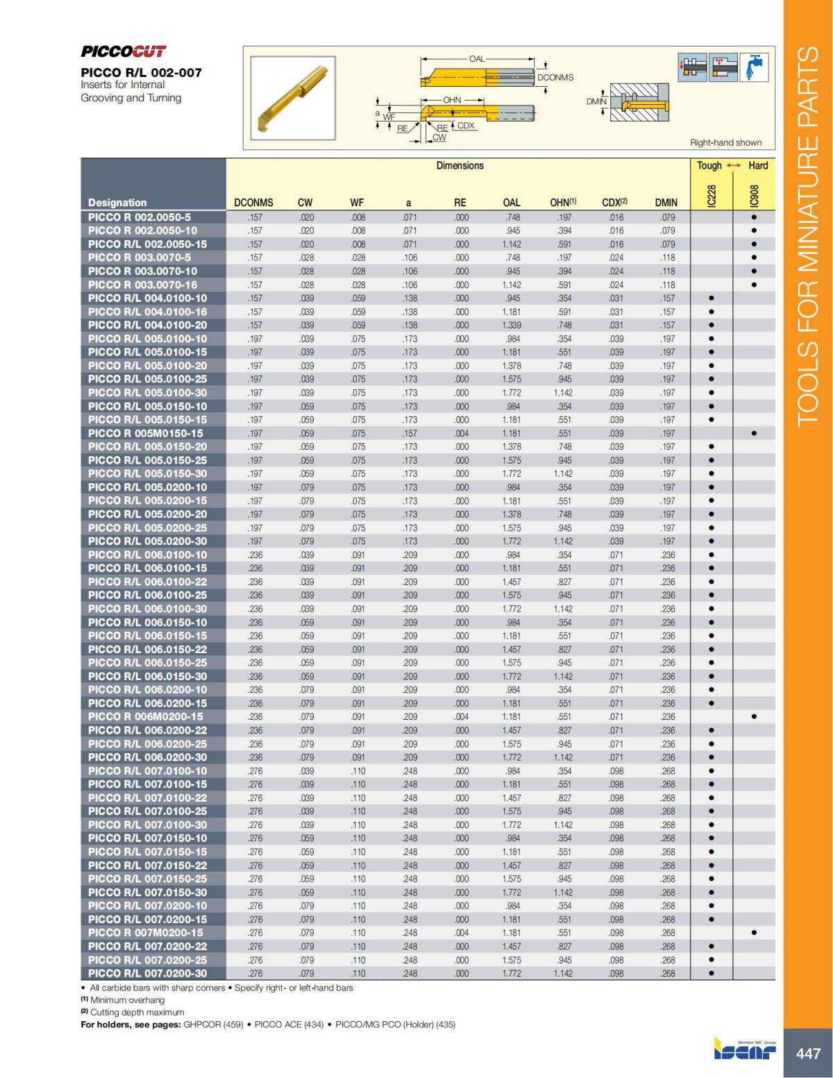 Turning catalog INCH 2022_LR_P261-508_186.jpg