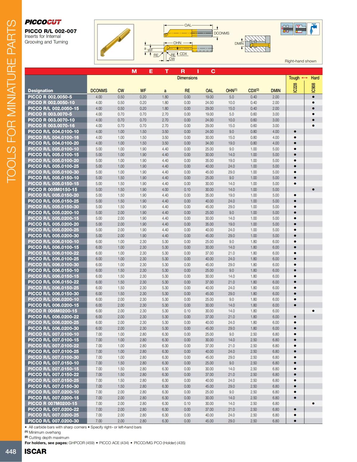 Turning catalog INCH 2022_LR_P261-508_187.jpg