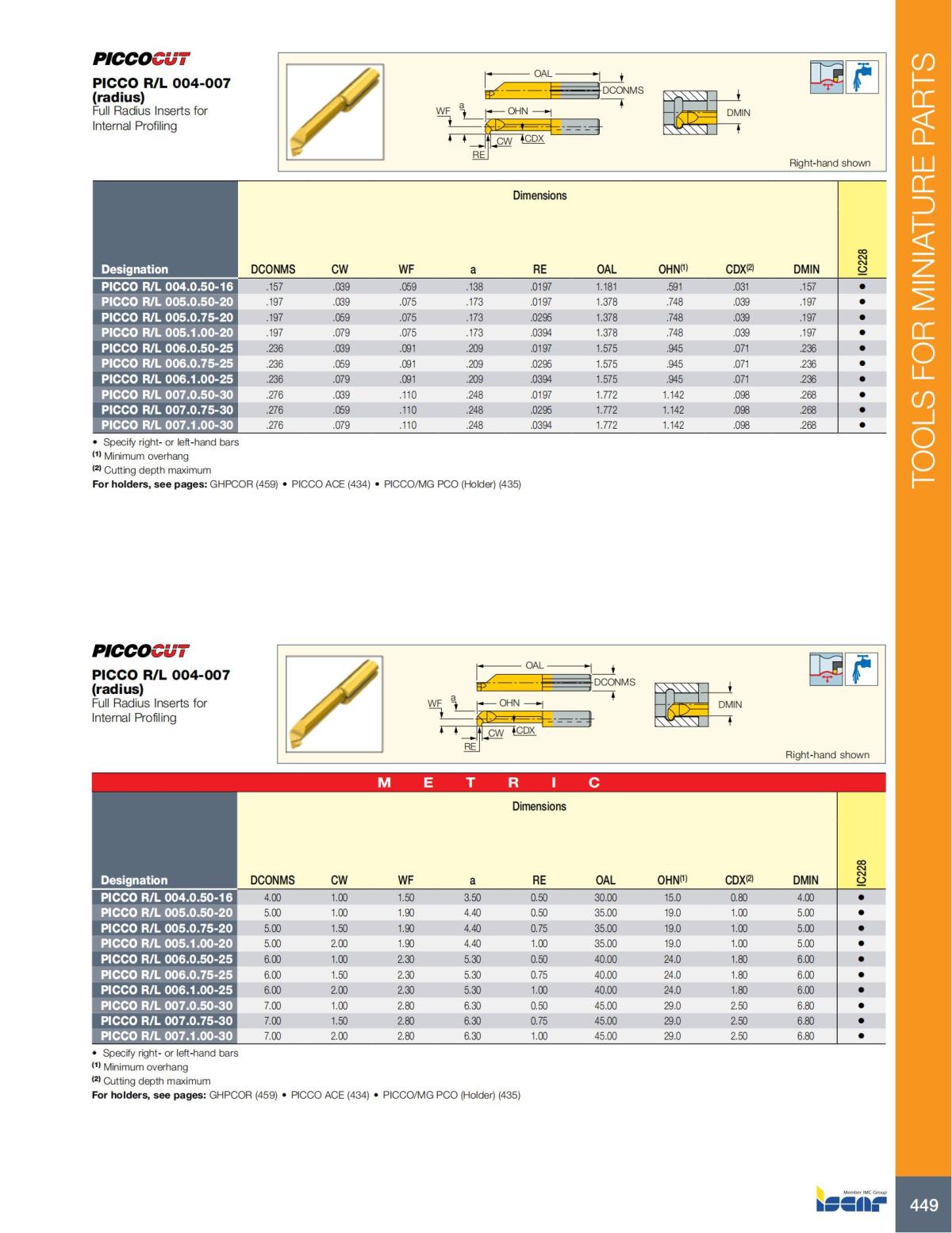 Turning catalog INCH 2022_LR_P261-508_188.jpg