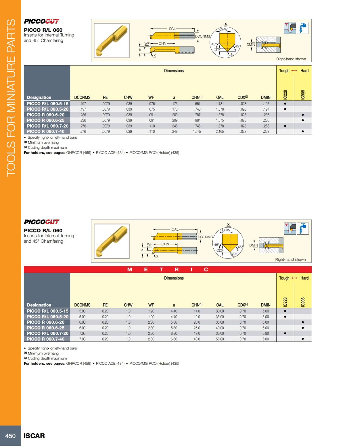 Turning catalog INCH 2022_LR_P261-508_189.jpg