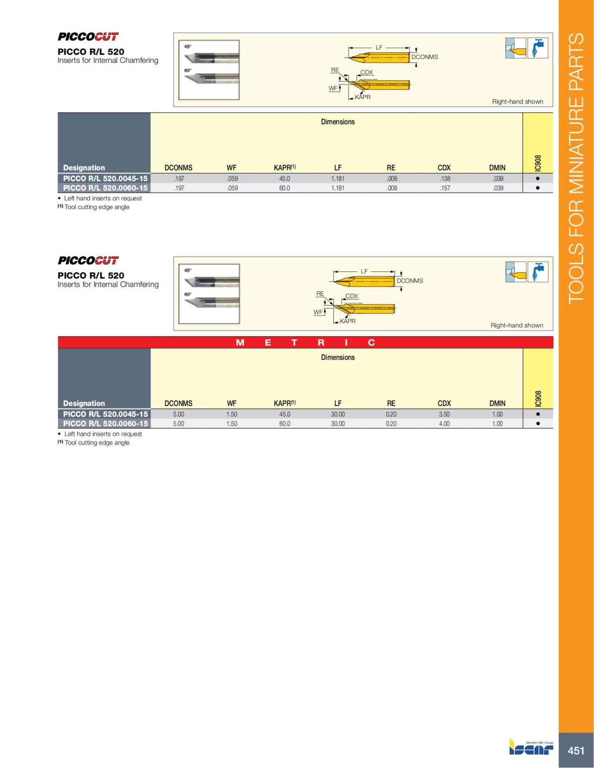 Turning catalog INCH 2022_LR_P261-508_190.jpg