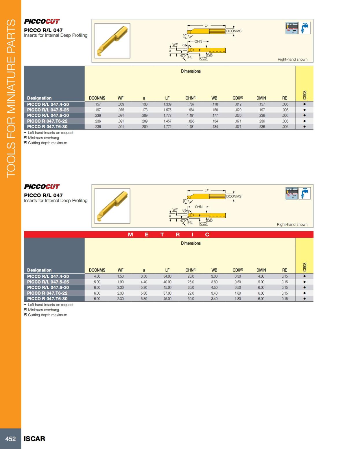 Turning catalog INCH 2022_LR_P261-508_191.jpg