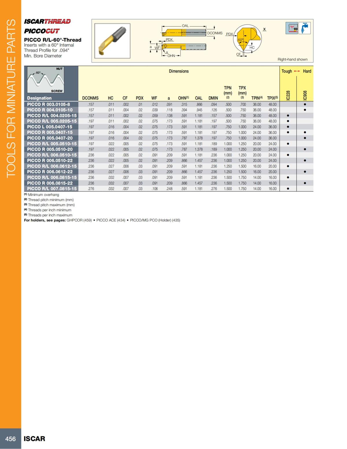 Turning catalog INCH 2022_LR_P261-508_195.jpg