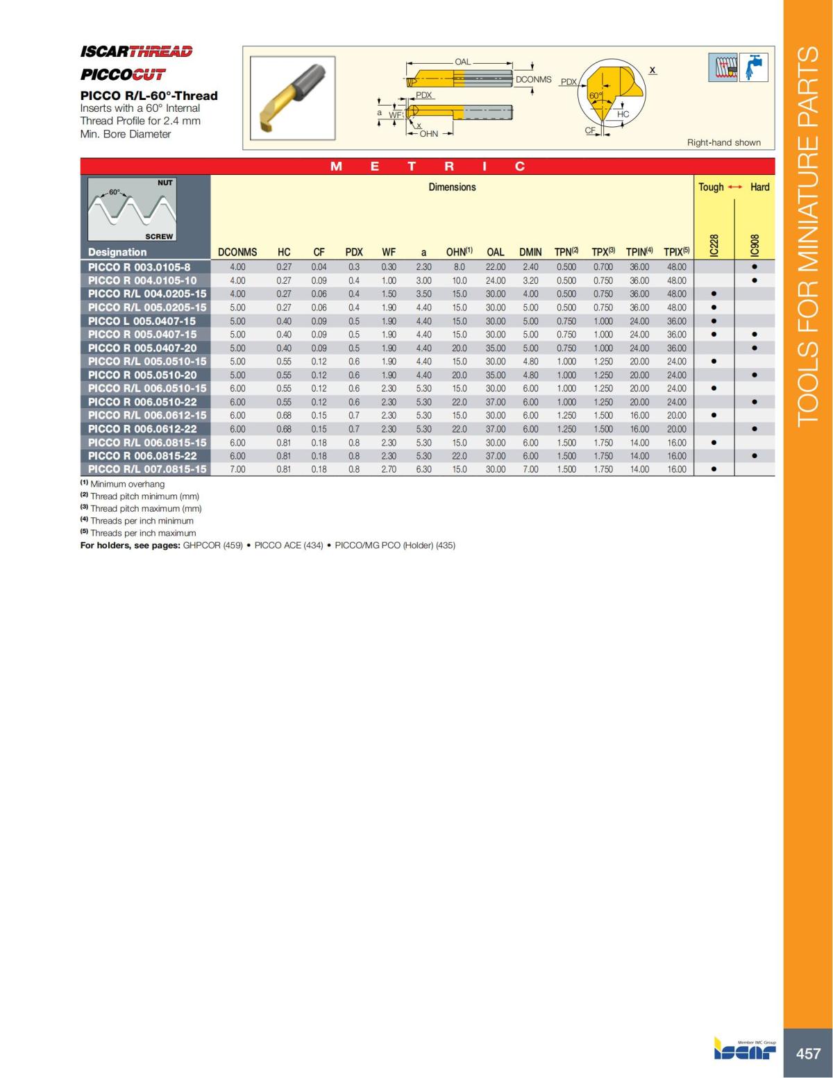 Turning catalog INCH 2022_LR_P261-508_196.jpg