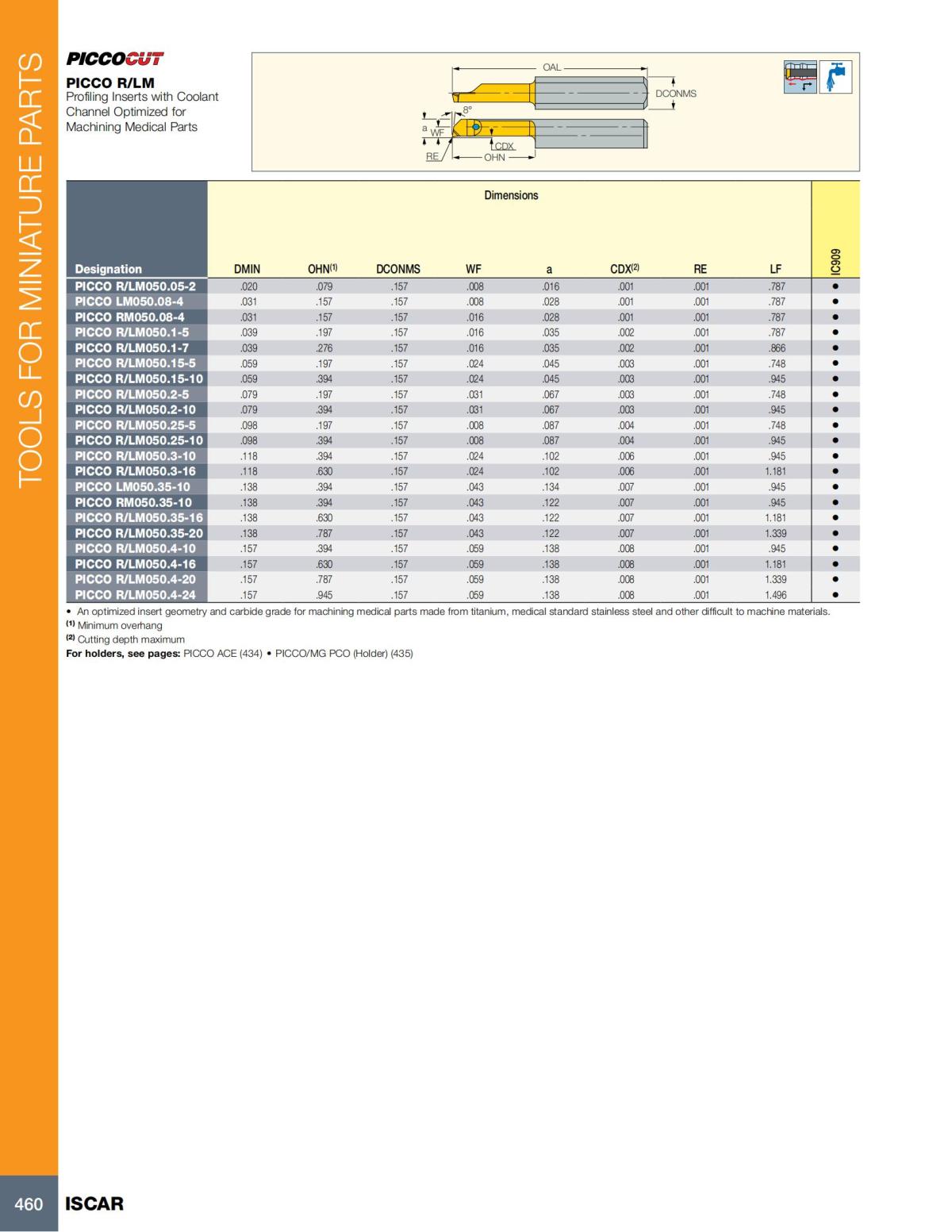 Turning catalog INCH 2022_LR_P261-508_199.jpg