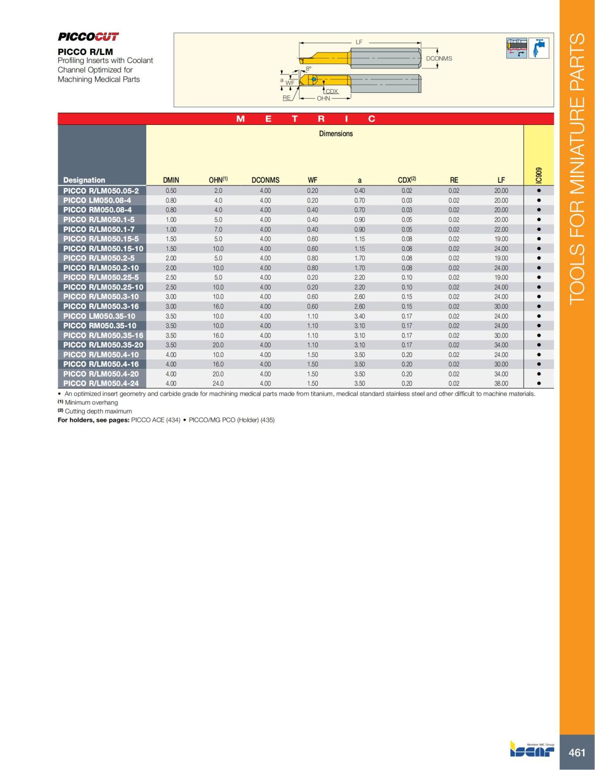 Turning catalog INCH 2022_LR_P261-508_200.jpg