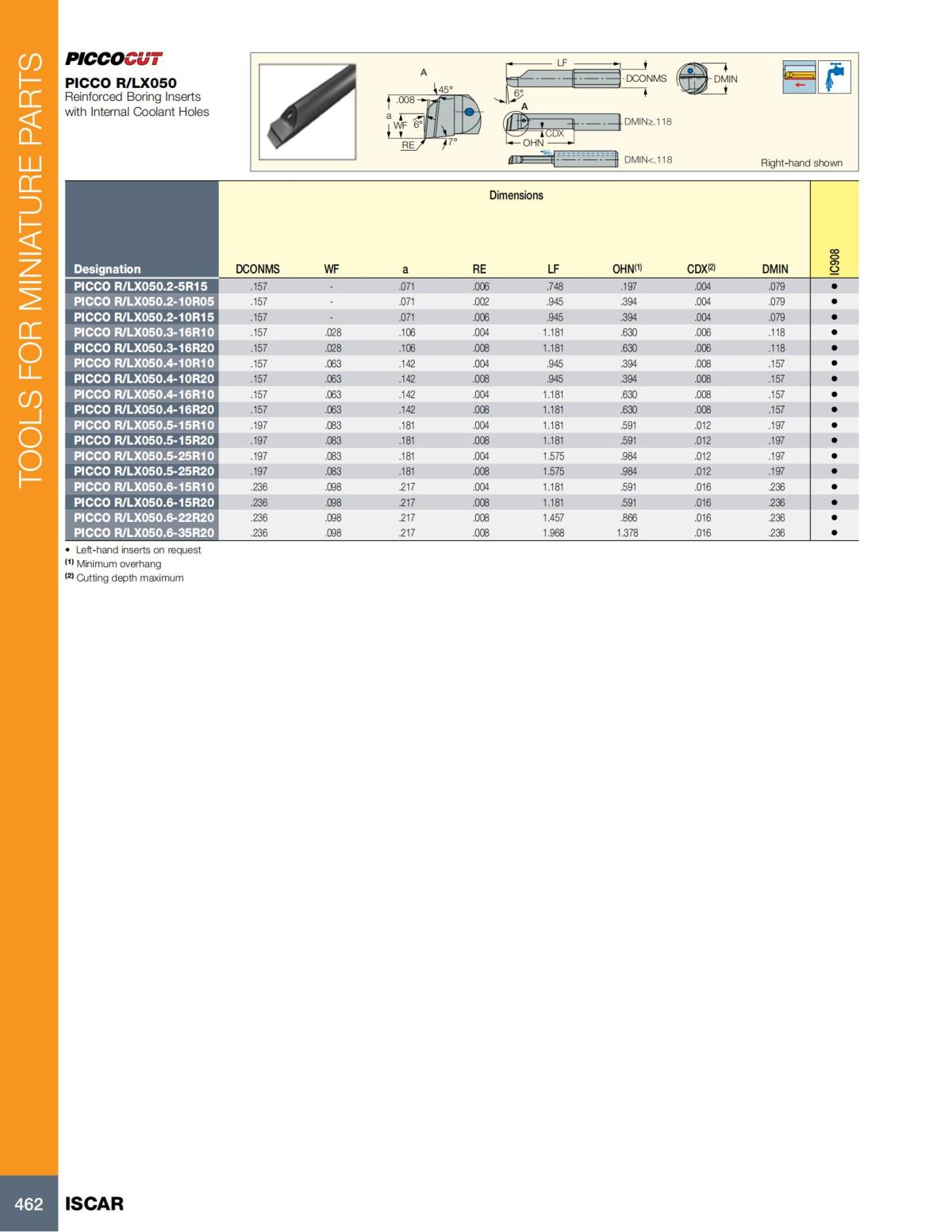 Turning catalog INCH 2022_LR_P261-508_201.jpg