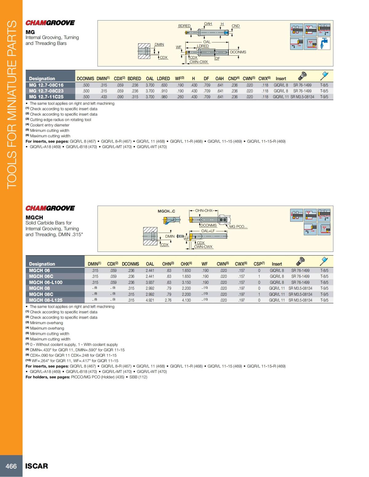 Turning catalog INCH 2022_LR_P261-508_205.jpg