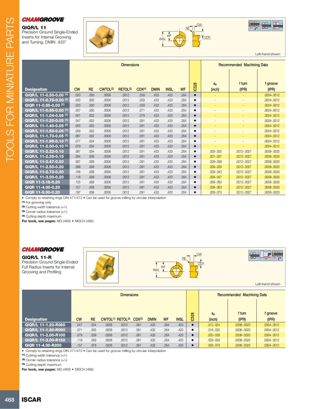 Turning catalog INCH 2022_LR_P261-508_207.jpg