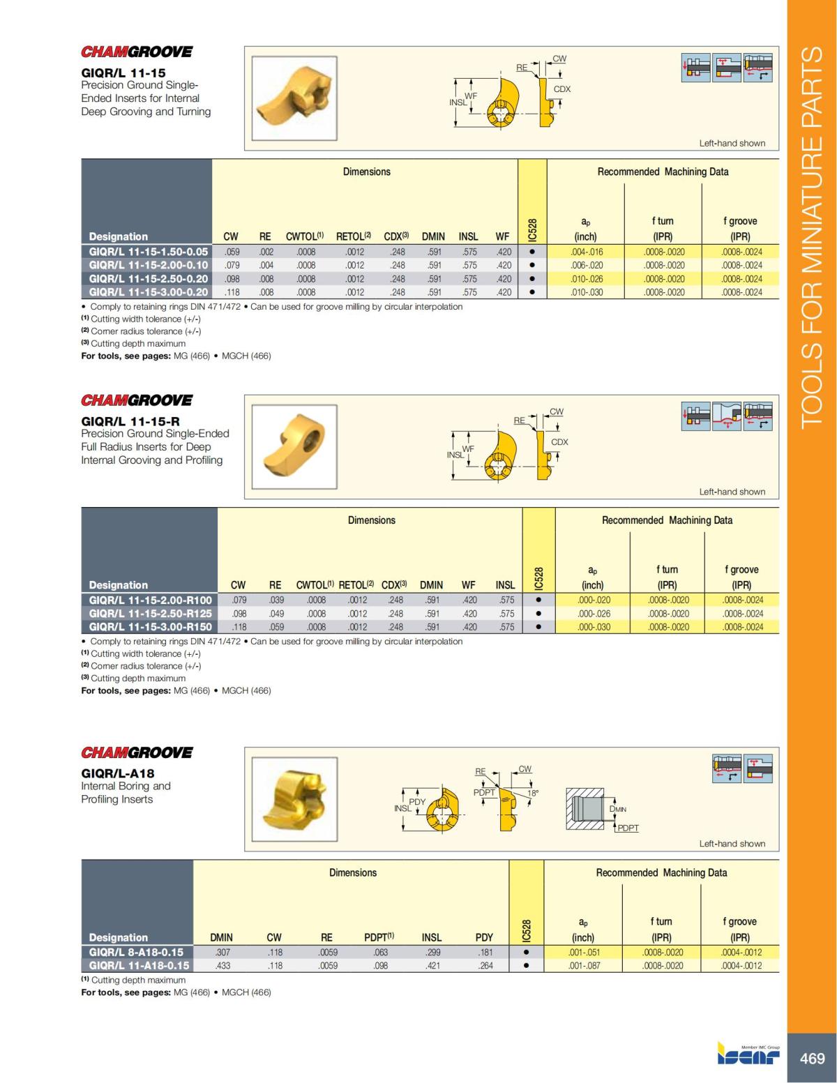Turning catalog INCH 2022_LR_P261-508_208.jpg