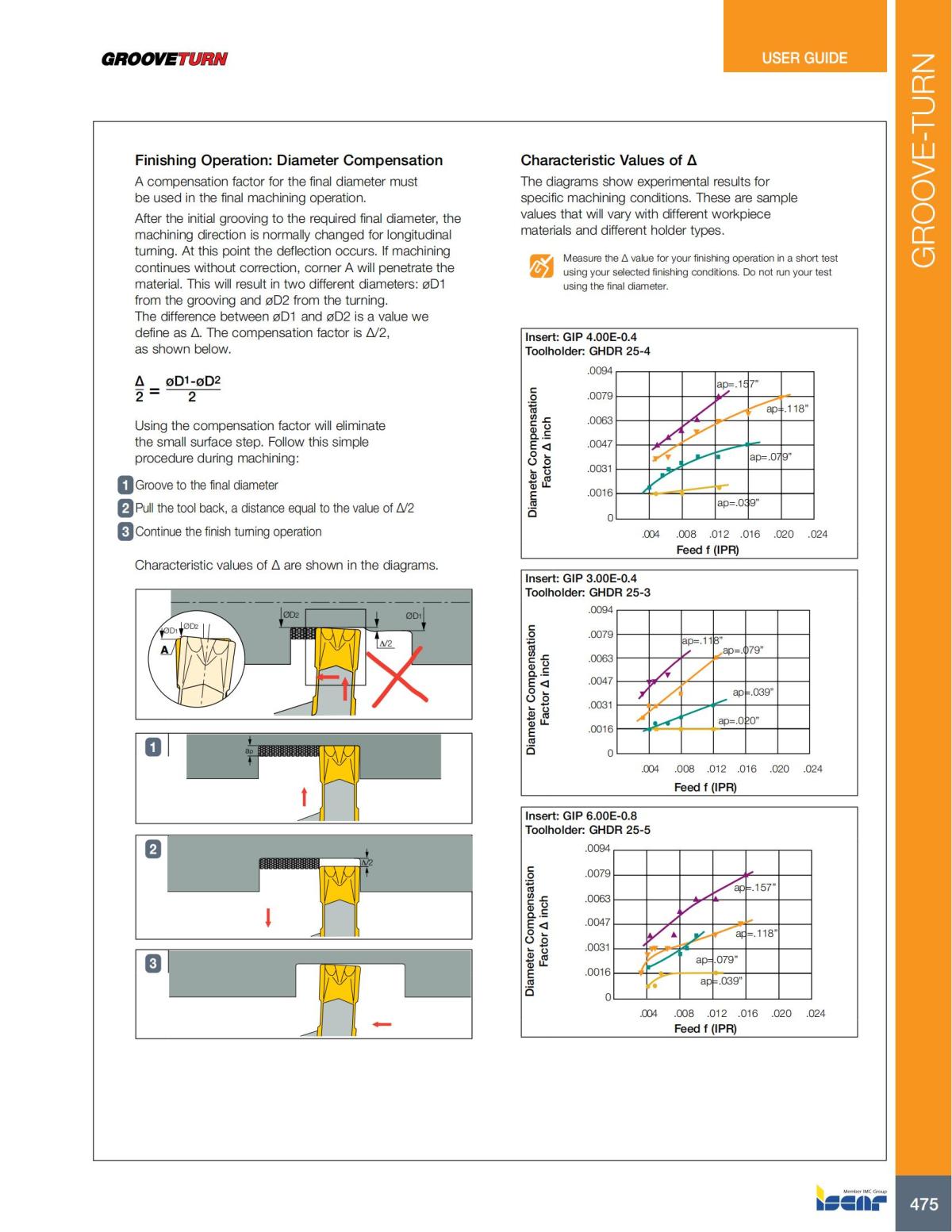 Turning catalog INCH 2022_LR_P261-508_214.jpg
