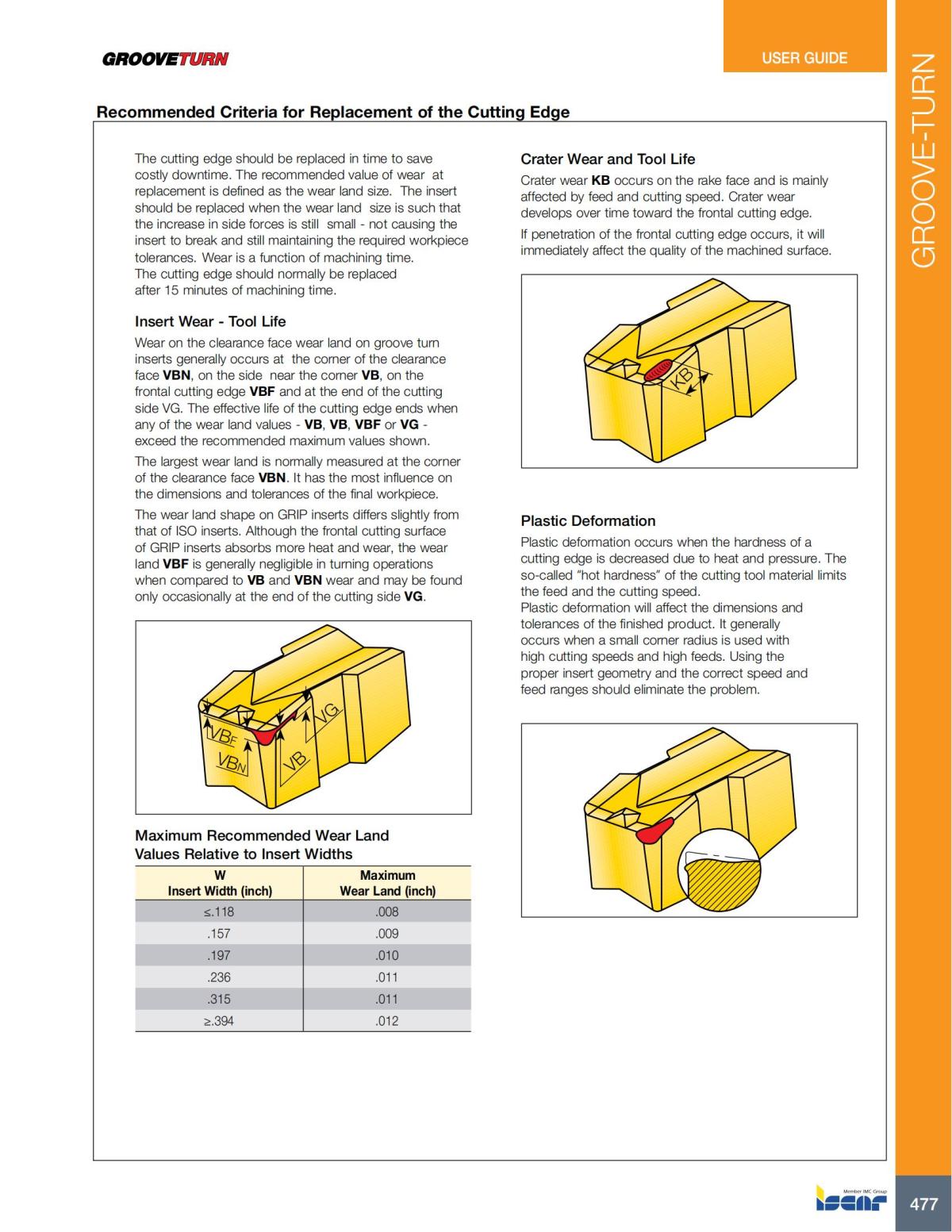 Turning catalog INCH 2022_LR_P261-508_216.jpg