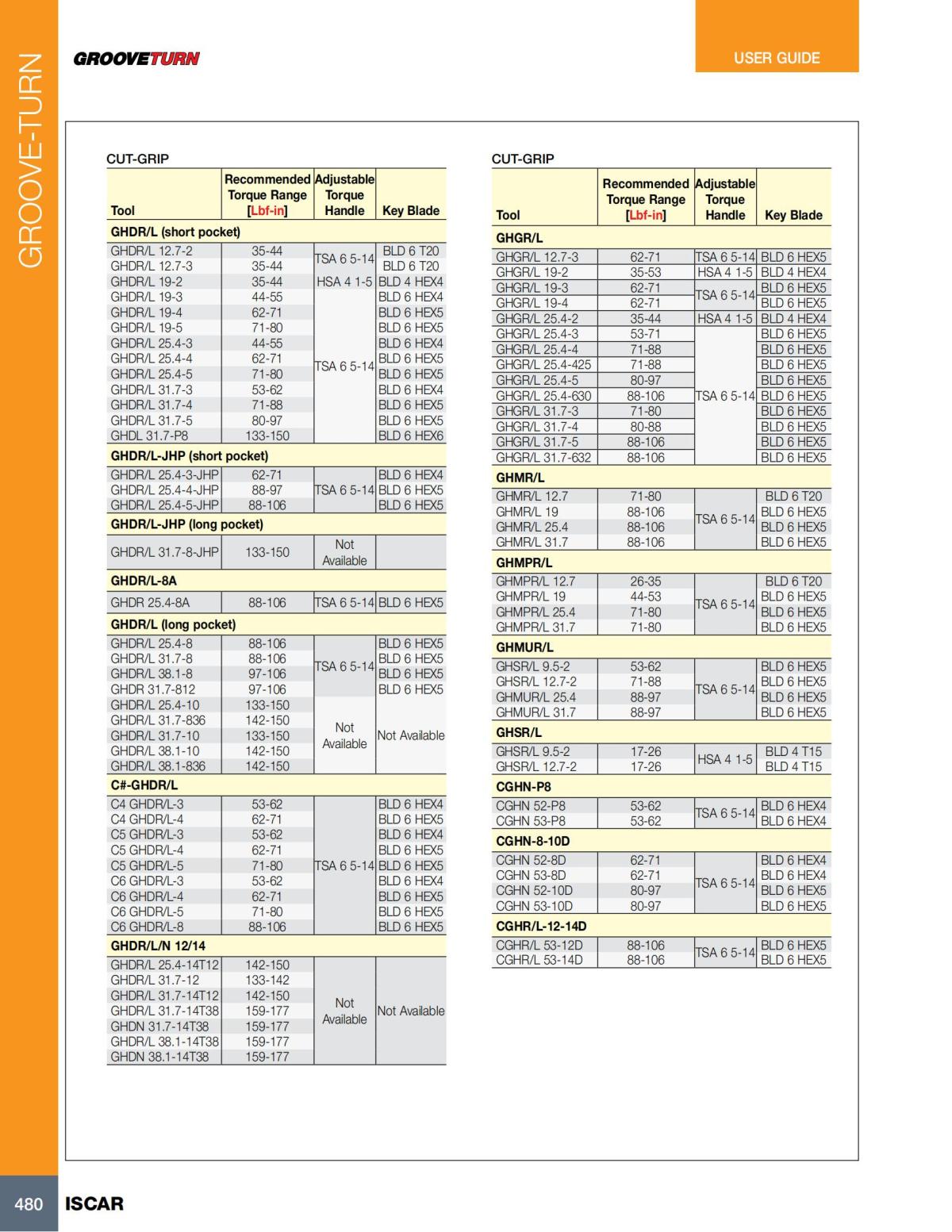 Turning catalog INCH 2022_LR_P261-508_219.jpg