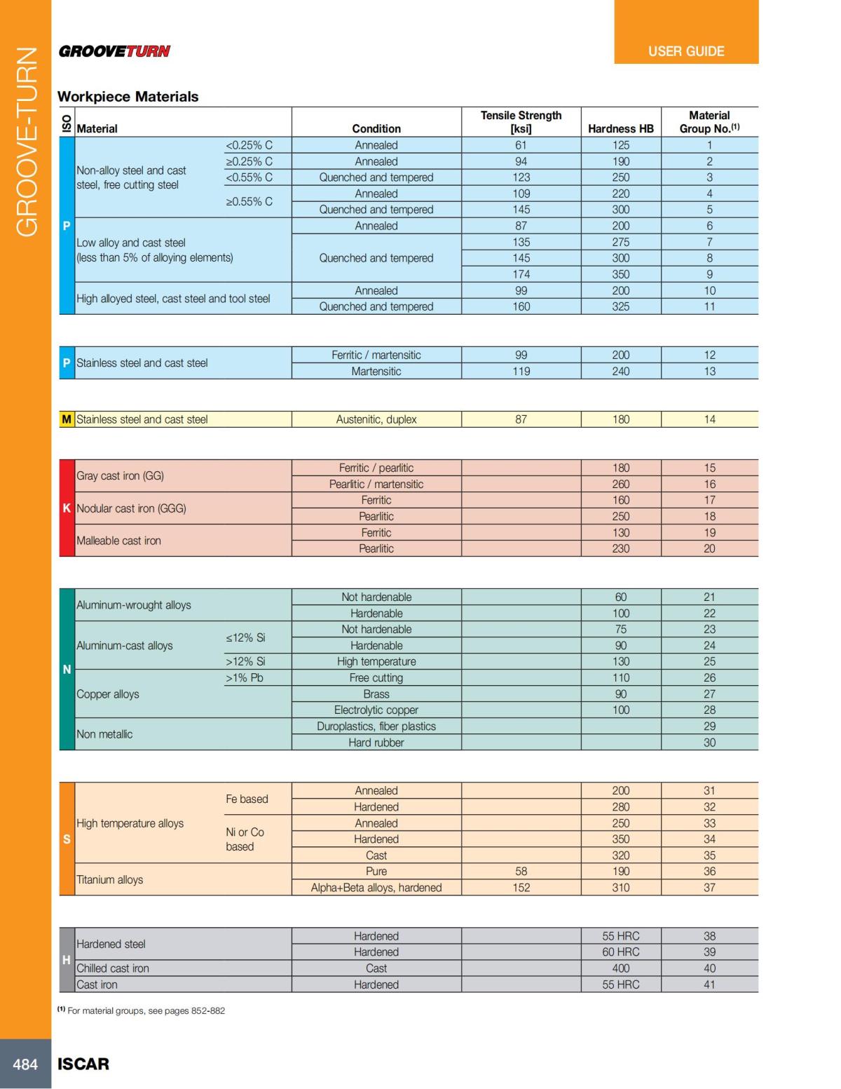 Turning catalog INCH 2022_LR_P261-508_223.jpg
