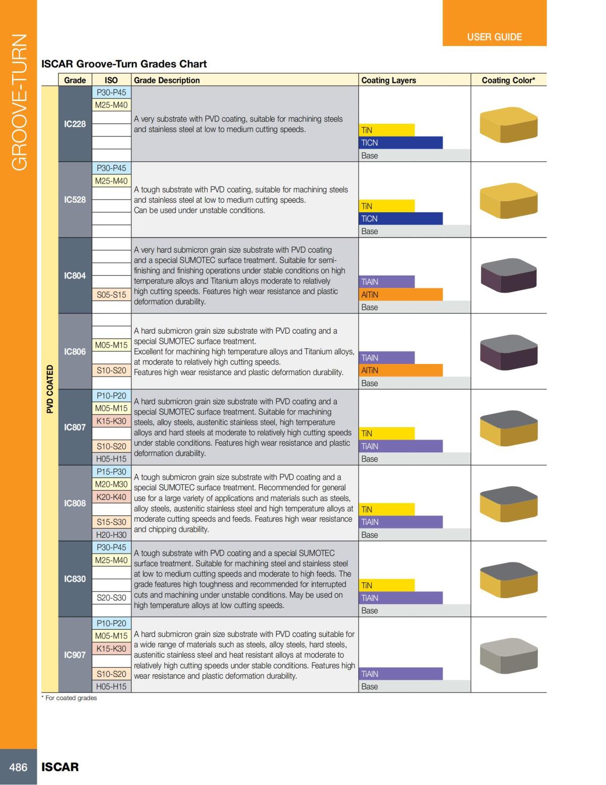 Turning catalog INCH 2022_LR_P261-508_225.jpg