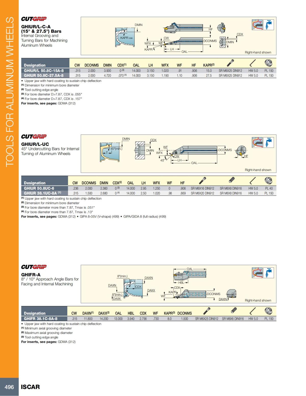 Turning catalog INCH 2022_LR_P261-508_235.jpg