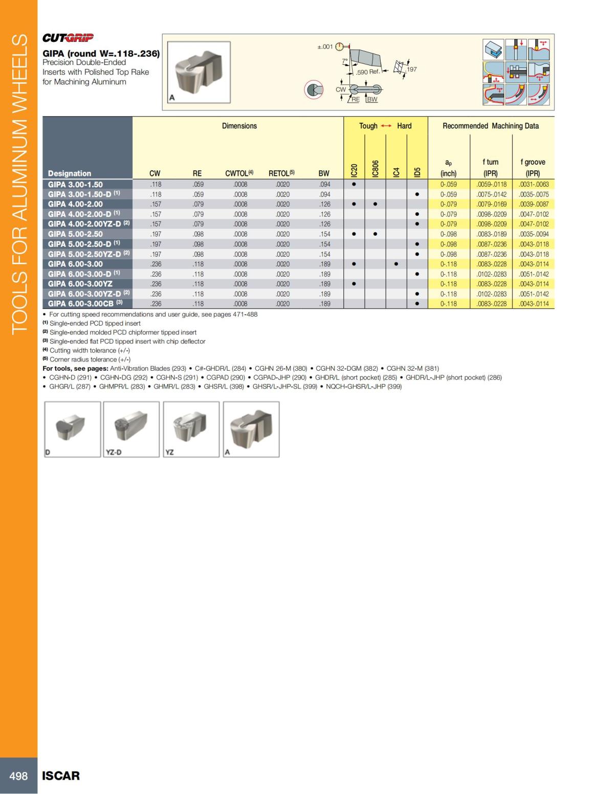 Turning catalog INCH 2022_LR_P261-508_237.jpg