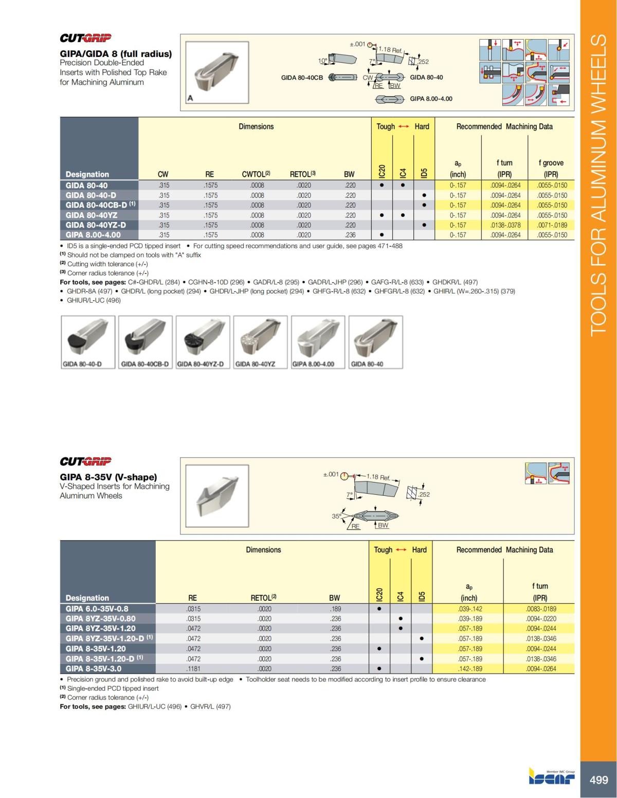 Turning catalog INCH 2022_LR_P261-508_238.jpg