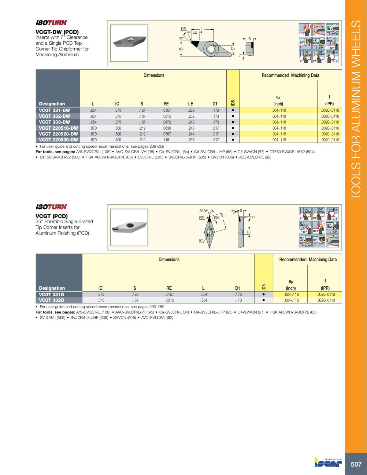 Turning catalog INCH 2022_LR_P261-508_246.jpg
