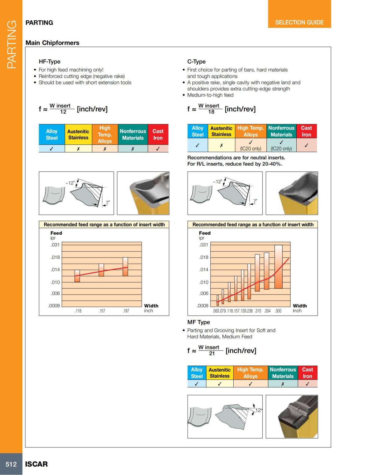 Turning catalog INCH 2022_LR_P509-690_03.jpg