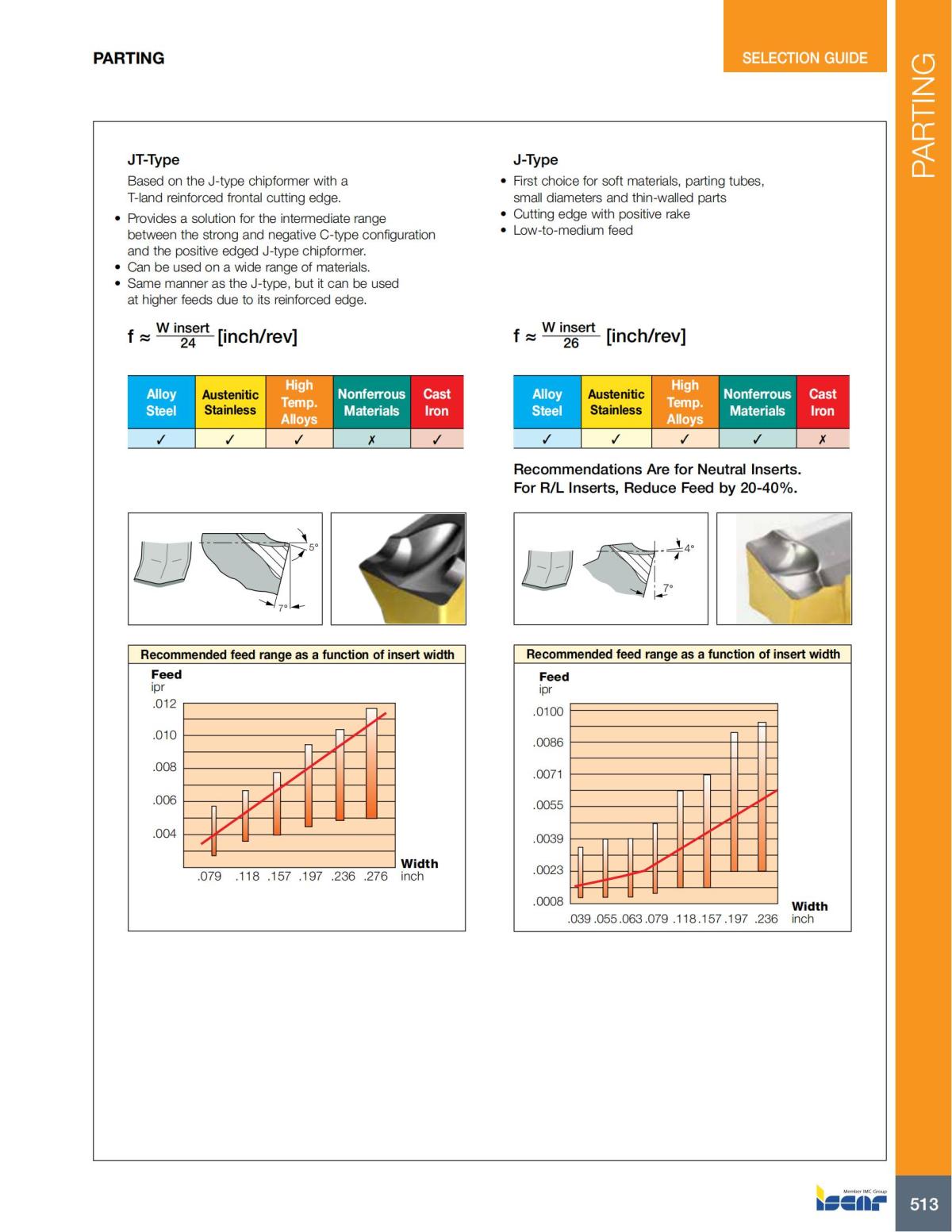 Turning catalog INCH 2022_LR_P509-690_04.jpg