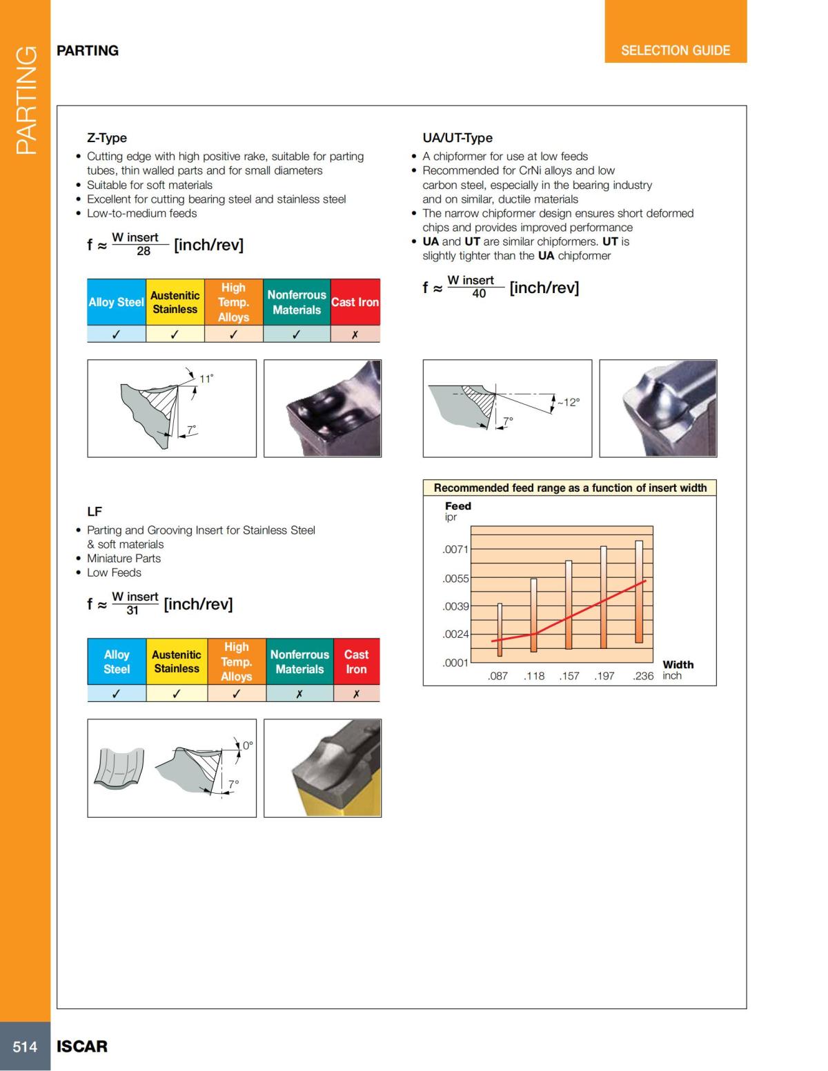 Turning catalog INCH 2022_LR_P509-690_05.jpg