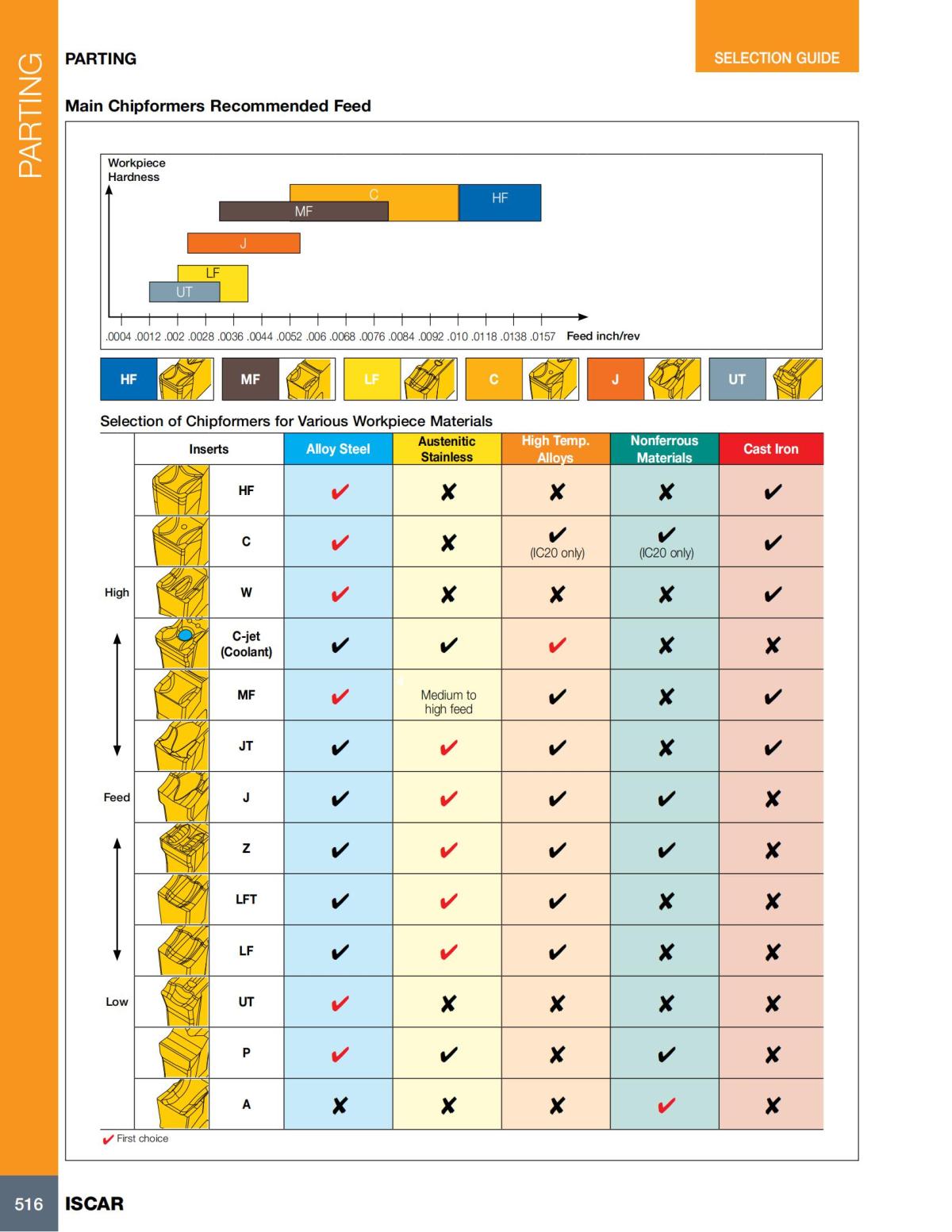 Turning catalog INCH 2022_LR_P509-690_07.jpg