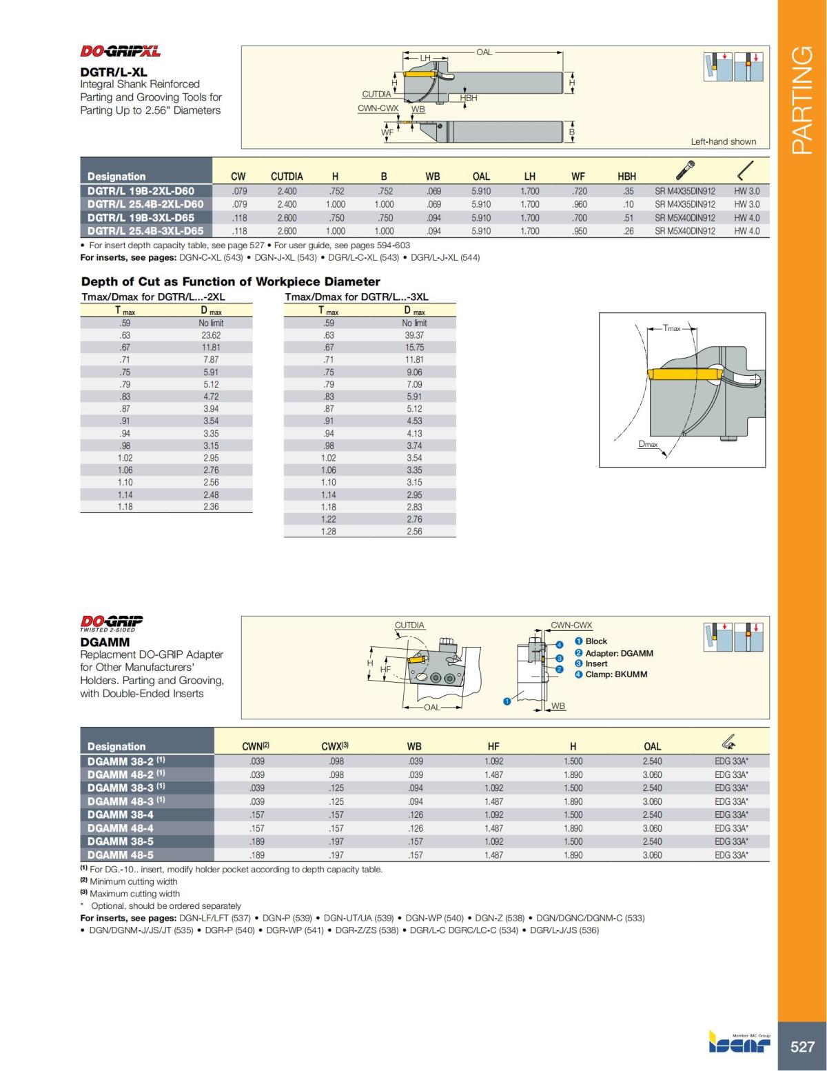 Turning catalog INCH 2022_LR_P509-690_18.jpg