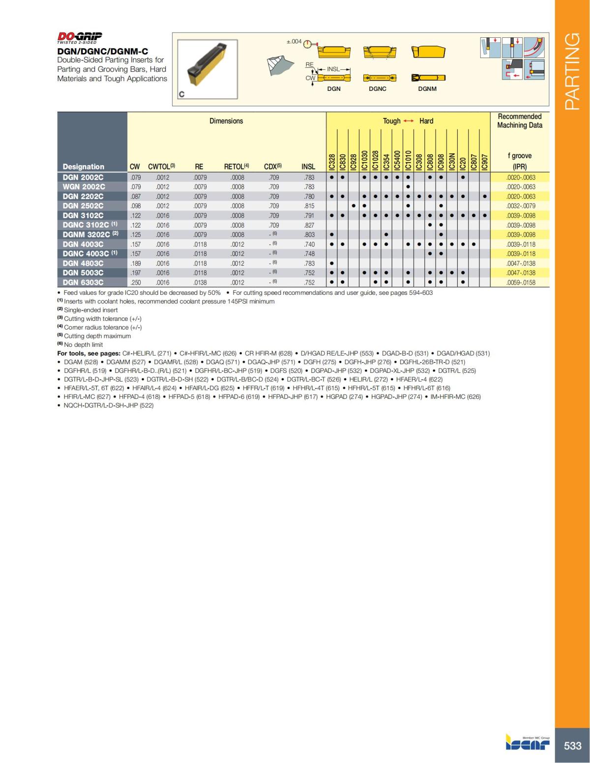Turning catalog INCH 2022_LR_P509-690_24.jpg