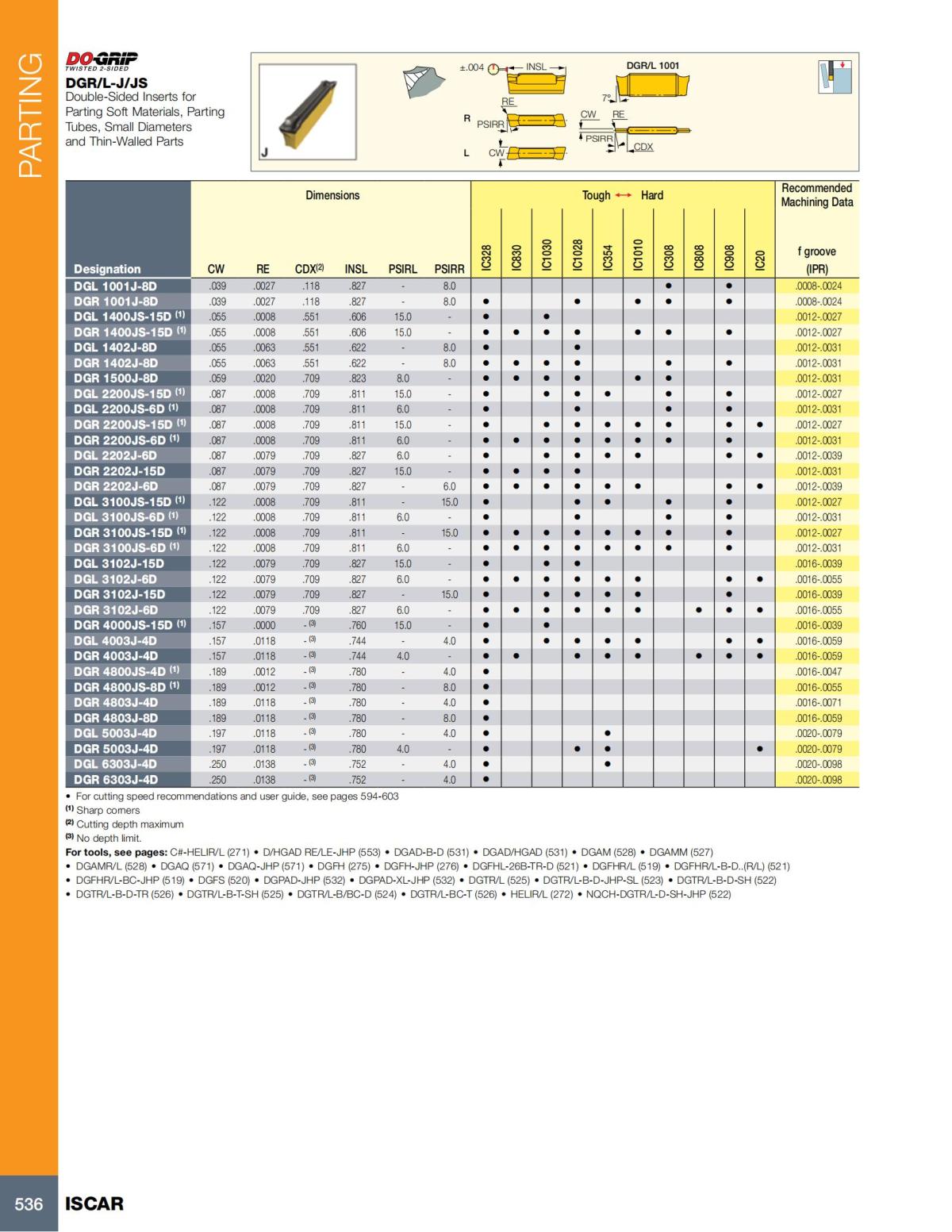 Turning catalog INCH 2022_LR_P509-690_27.jpg