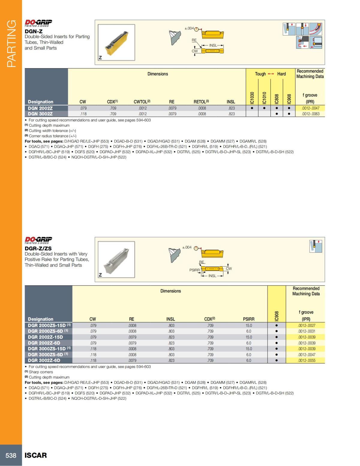 Turning catalog INCH 2022_LR_P509-690_29.jpg
