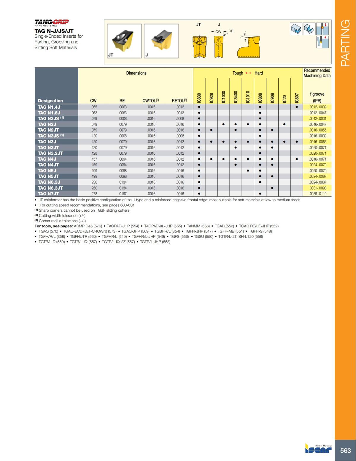 Turning catalog INCH 2022_LR_P509-690_54.jpg