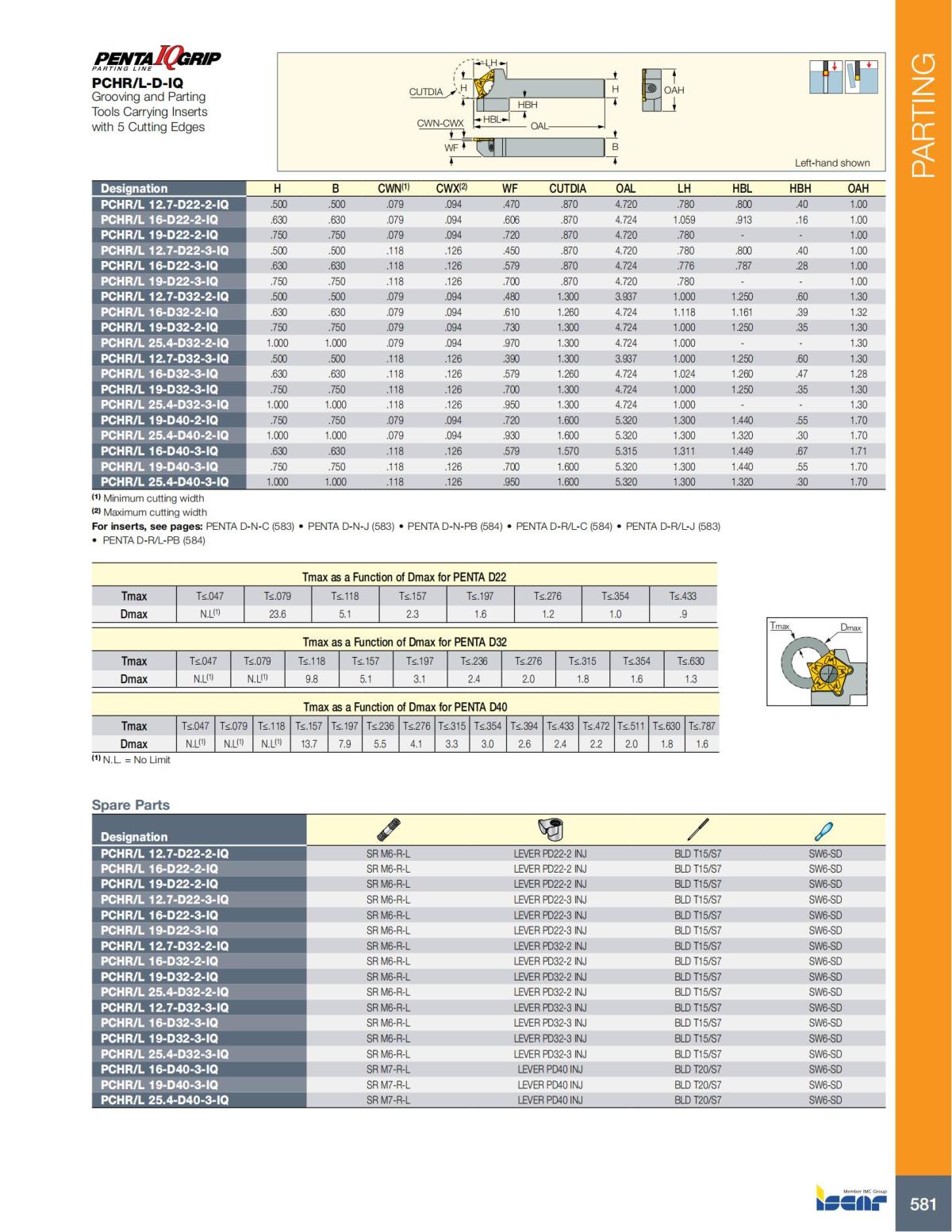 Turning catalog INCH 2022_LR_P509-690_72.jpg