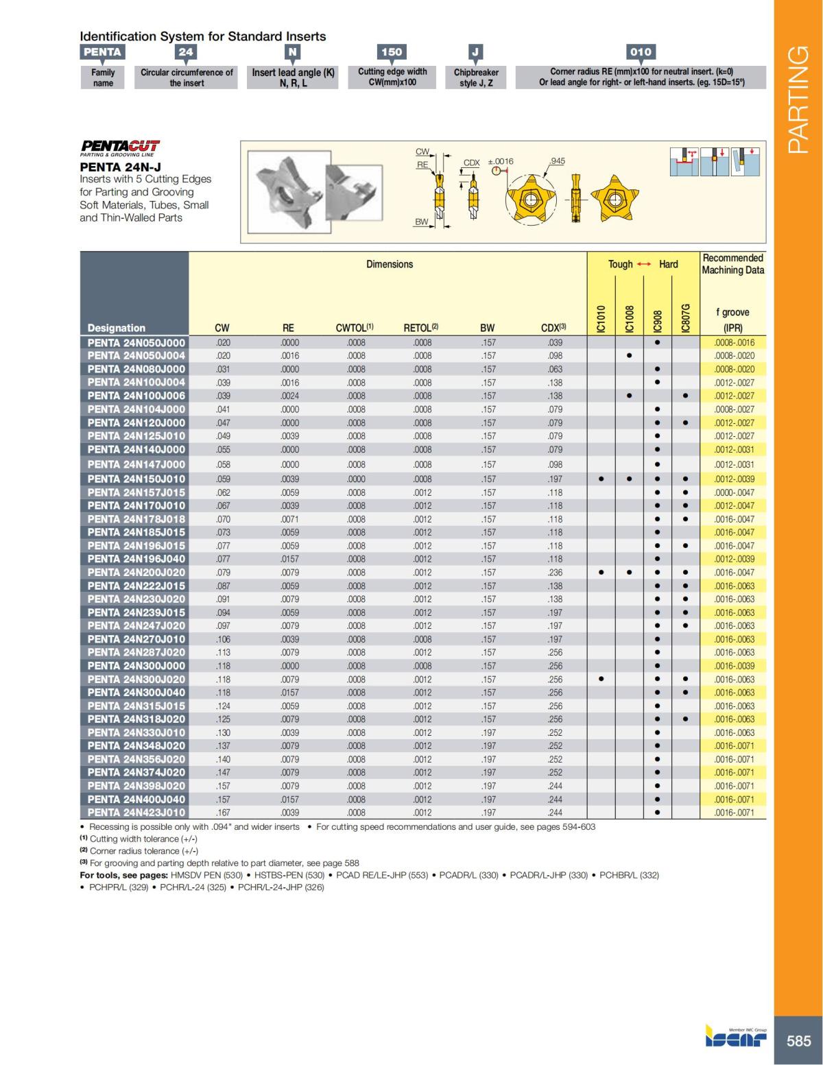 Turning catalog INCH 2022_LR_P509-690_76.jpg