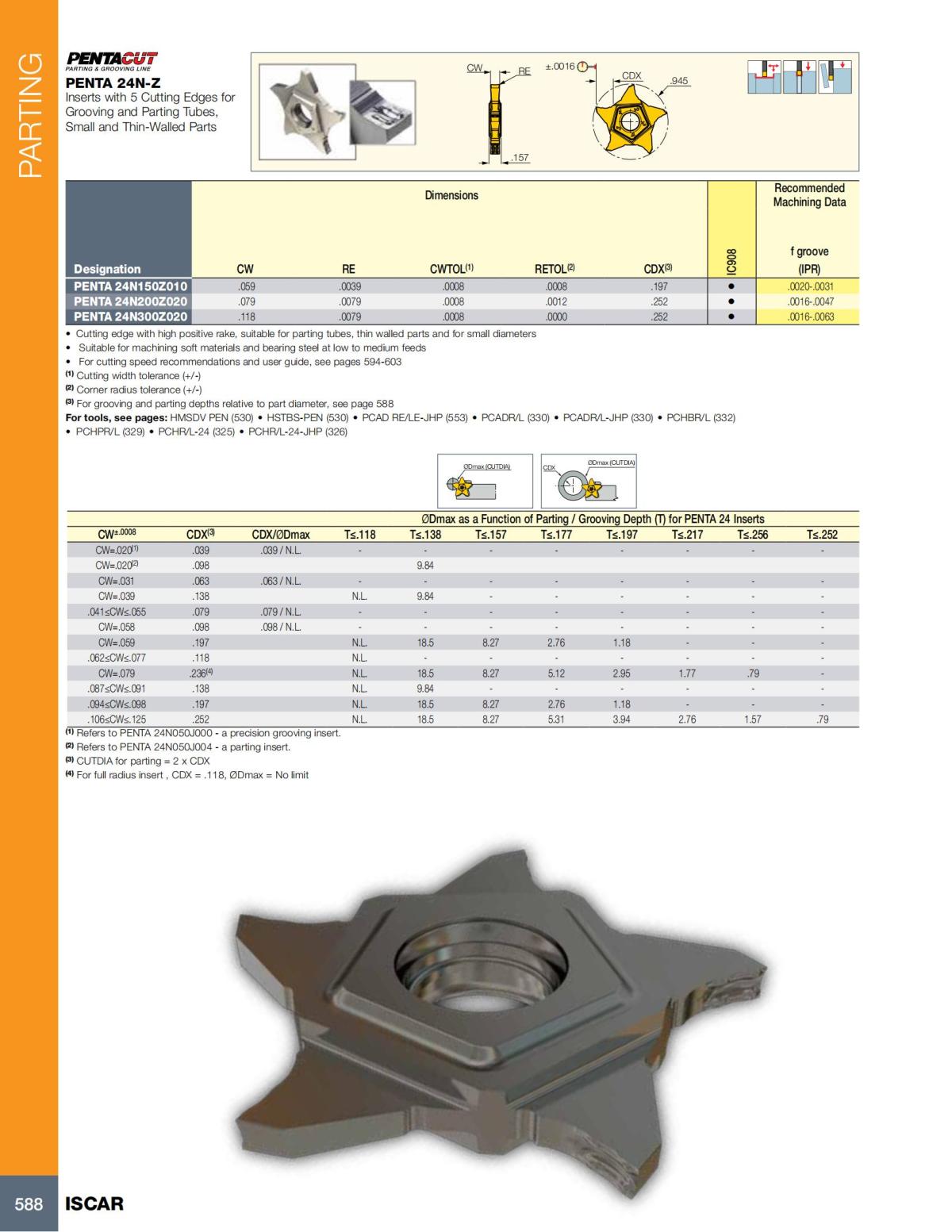 Turning catalog INCH 2022_LR_P509-690_79.jpg