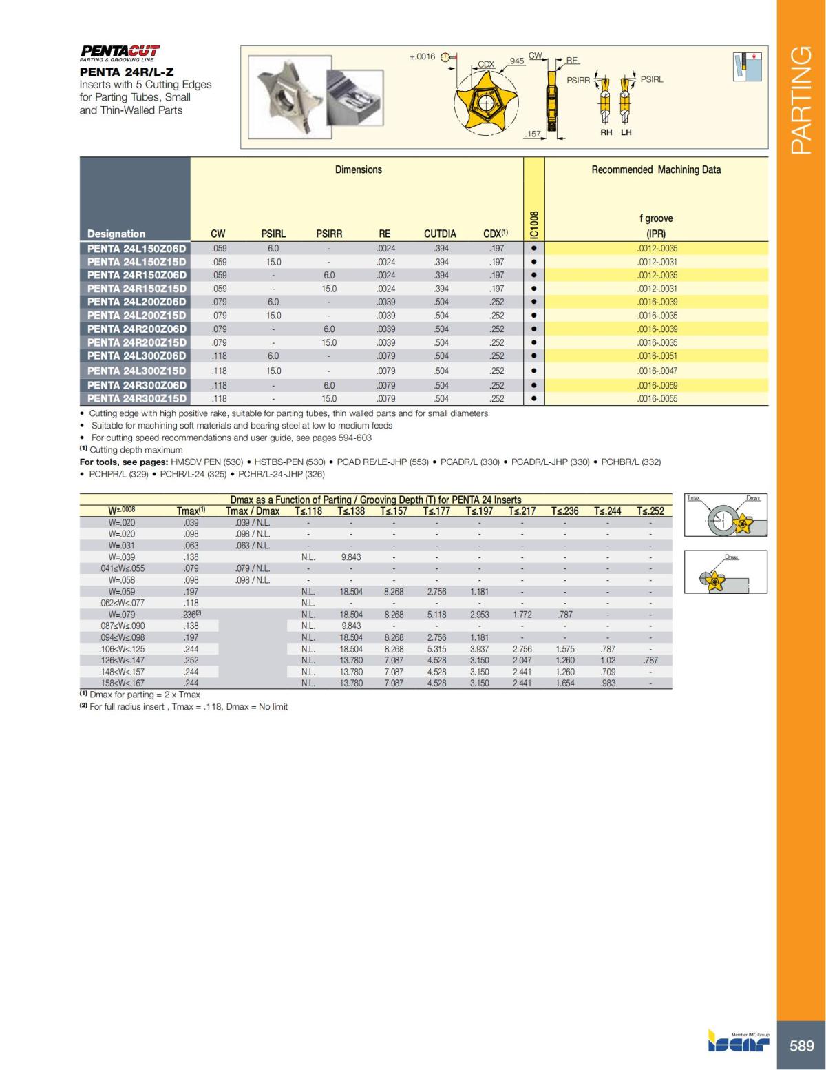 Turning catalog INCH 2022_LR_P509-690_80.jpg
