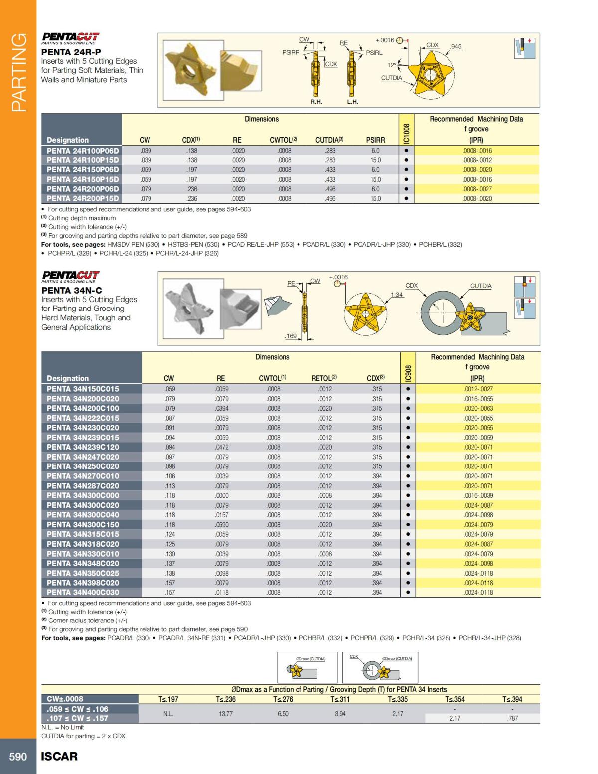 Turning catalog INCH 2022_LR_P509-690_81.jpg