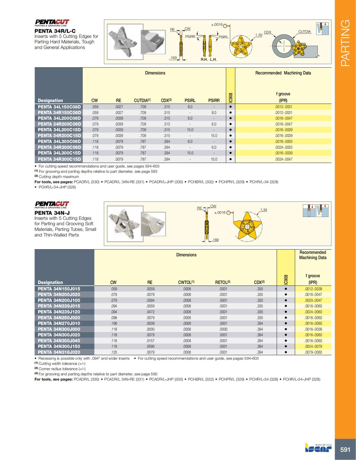 Turning catalog INCH 2022_LR_P509-690_82.jpg