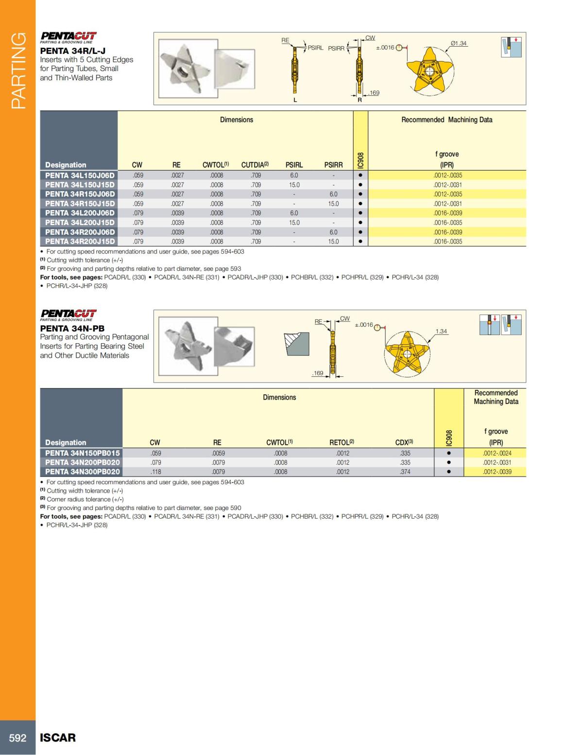 Turning catalog INCH 2022_LR_P509-690_83.jpg