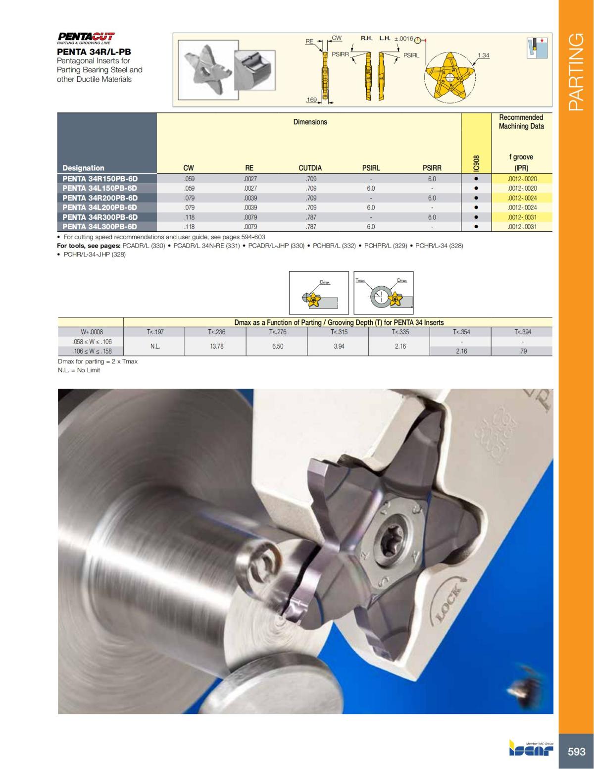 Turning catalog INCH 2022_LR_P509-690_84.jpg