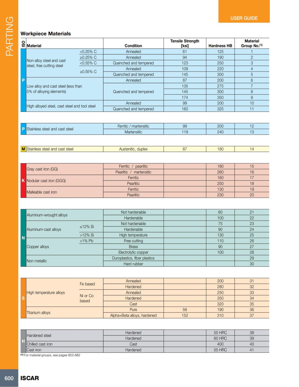 Turning catalog INCH 2022_LR_P509-690_91.jpg