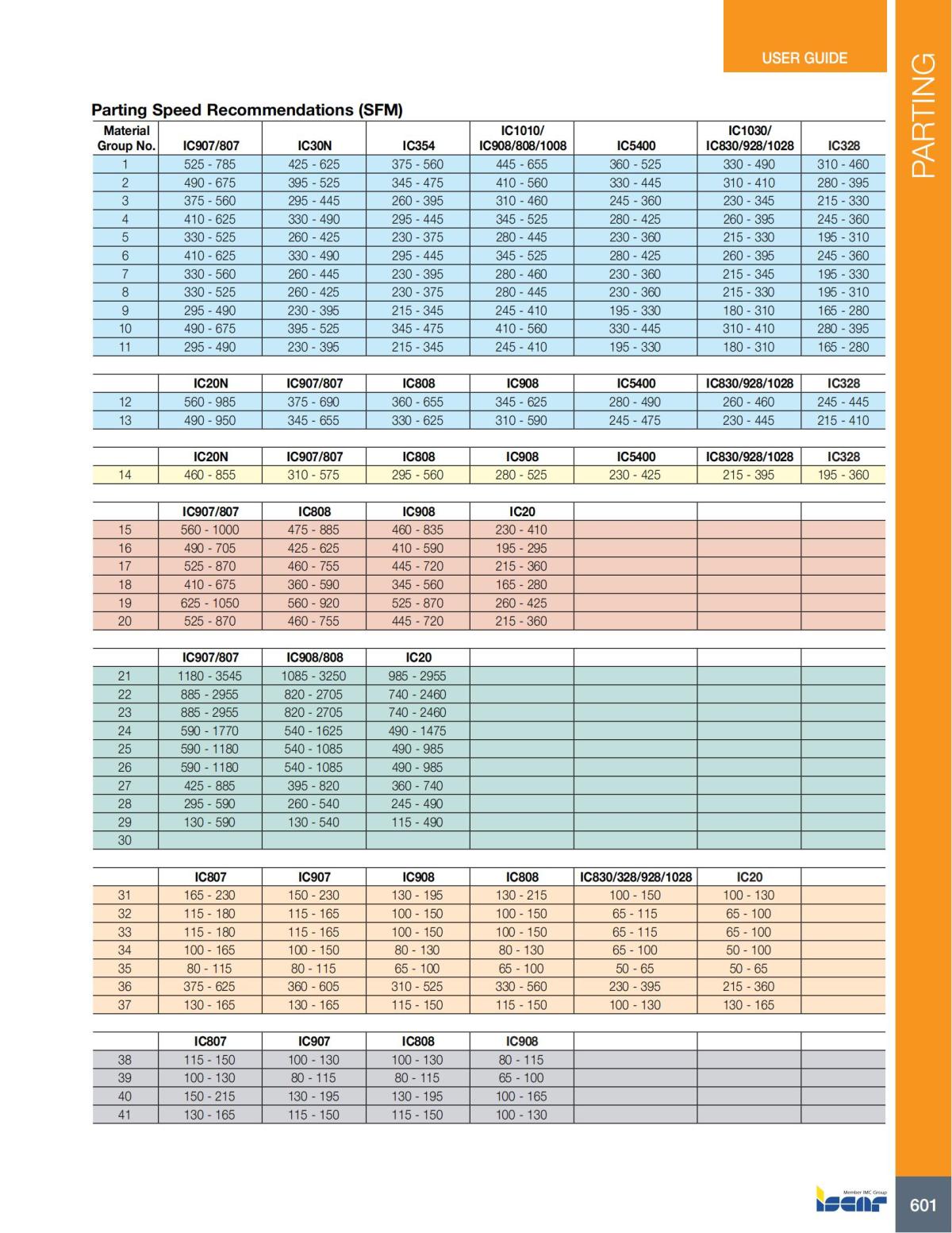 Turning catalog INCH 2022_LR_P509-690_92.jpg