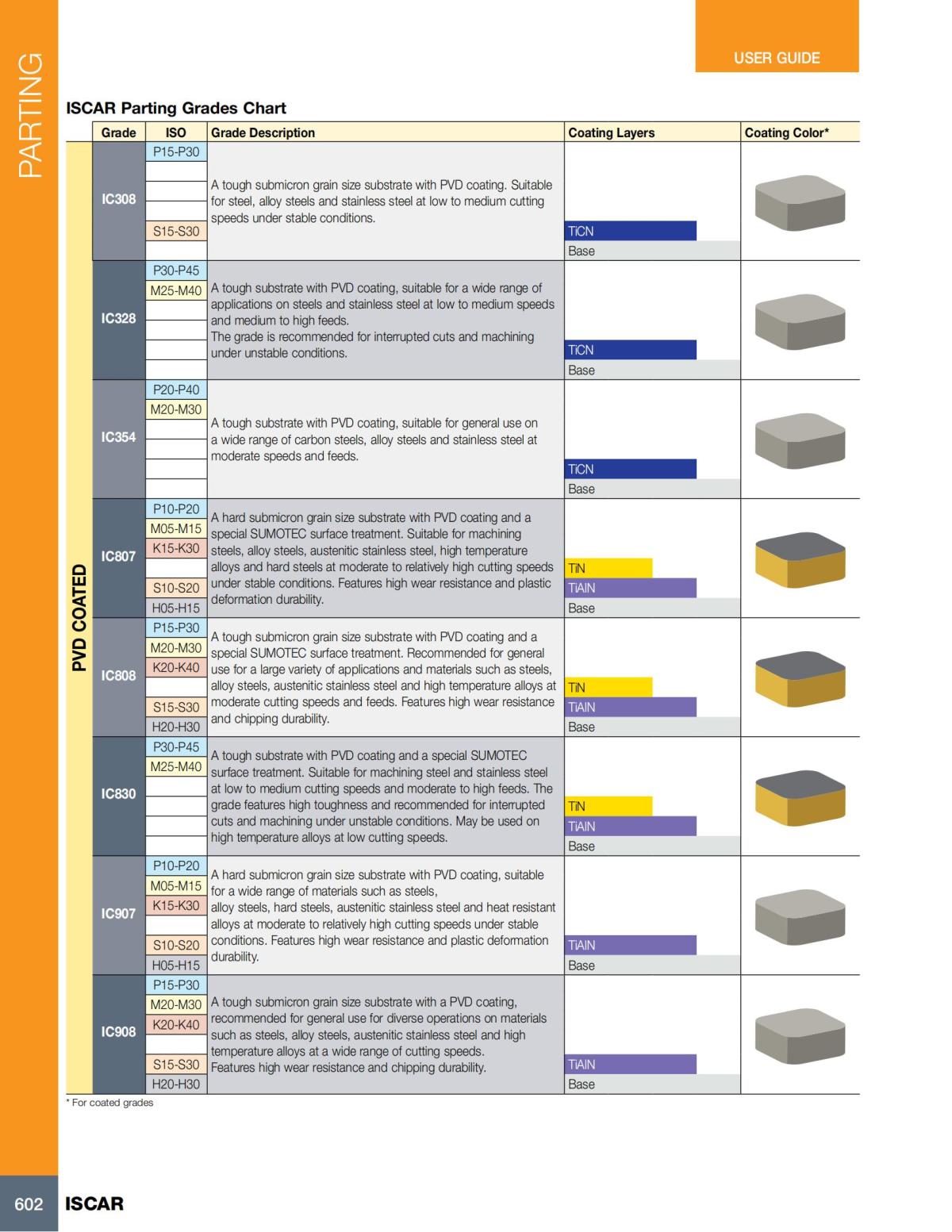 Turning catalog INCH 2022_LR_P509-690_93.jpg