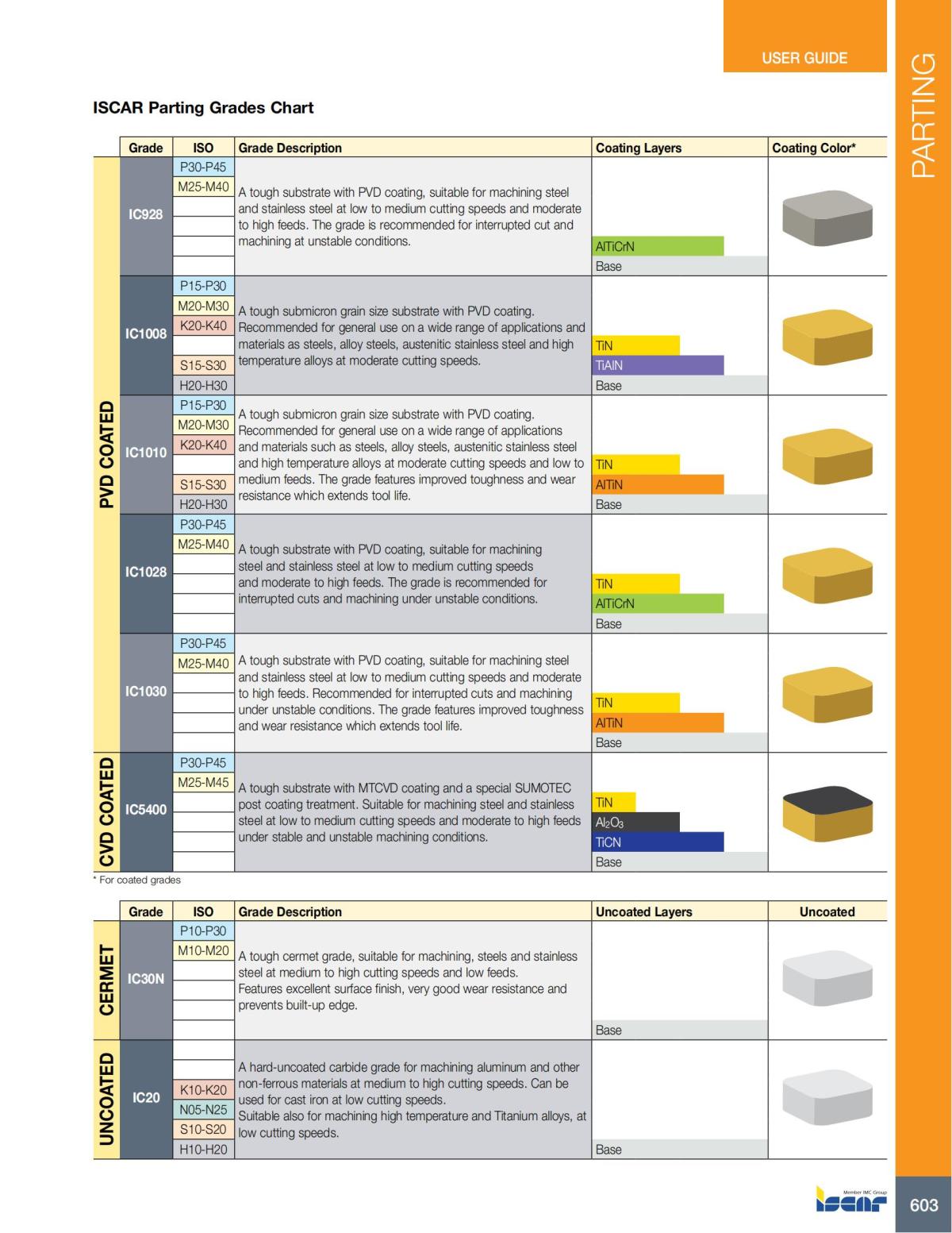 Turning catalog INCH 2022_LR_P509-690_94.jpg