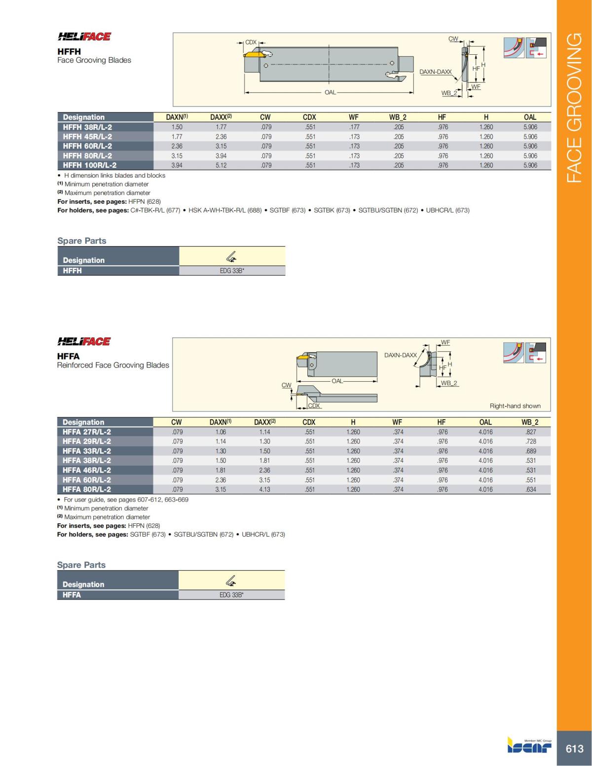 Turning catalog INCH 2022_LR_P509-690_104.jpg
