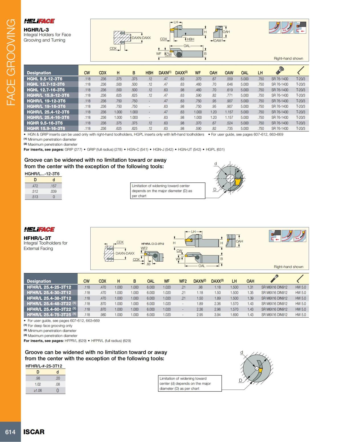 Turning catalog INCH 2022_LR_P509-690_105.jpg