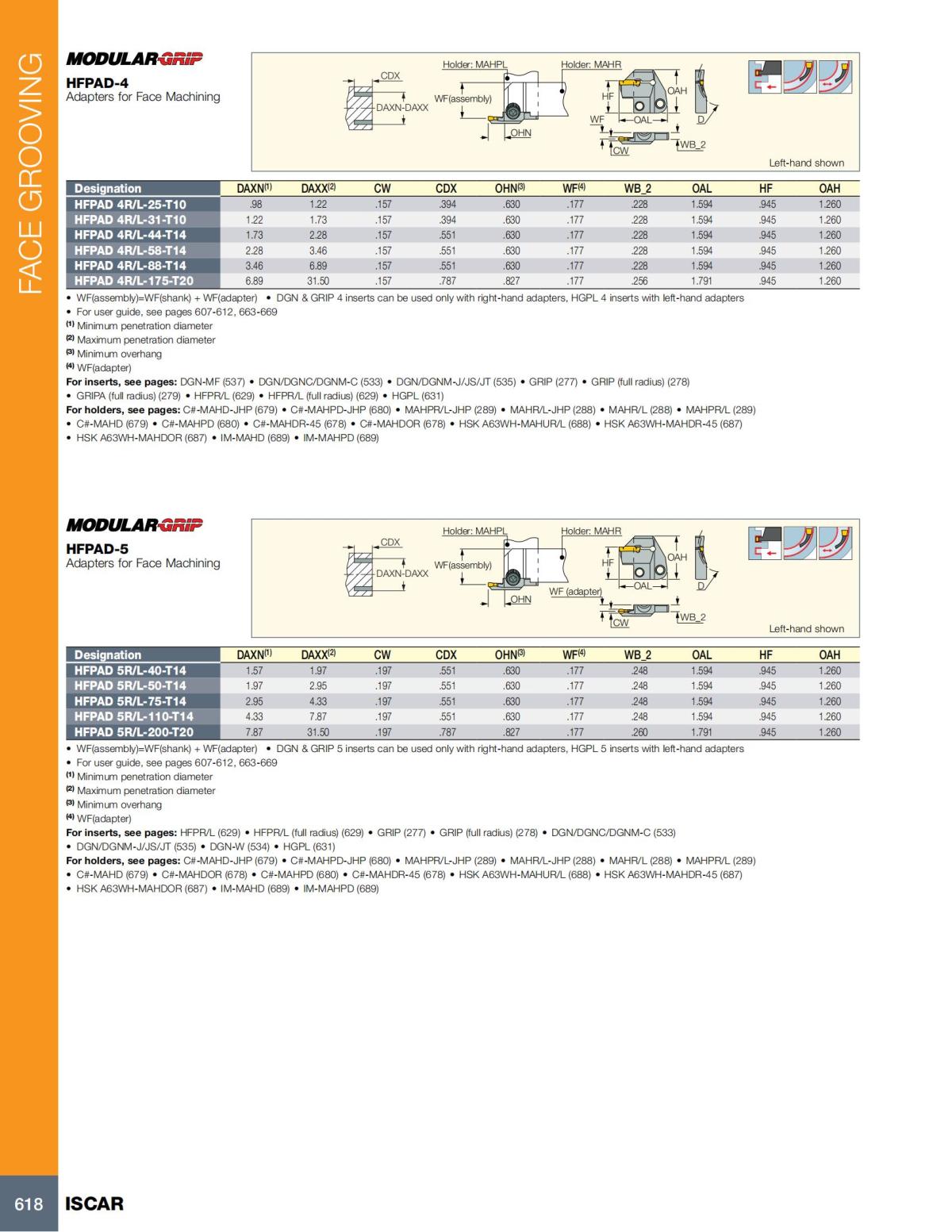 Turning catalog INCH 2022_LR_P509-690_109.jpg