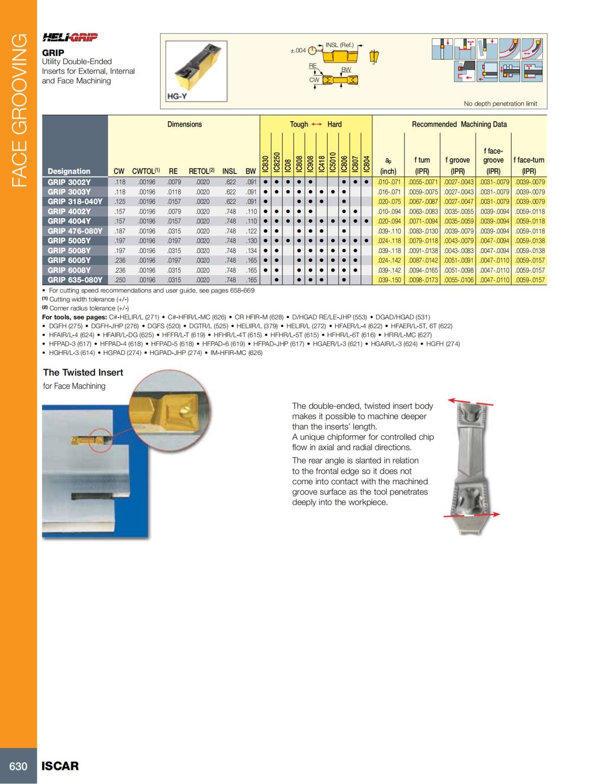 Turning catalog INCH 2022_LR_P509-690_121.jpg